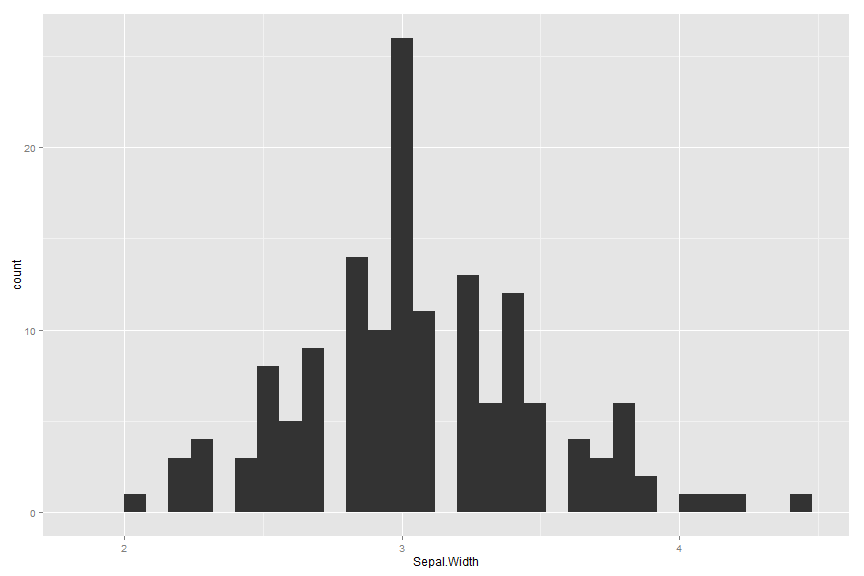 plot of chunk first plot